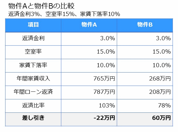 返済比較_物件条件追加