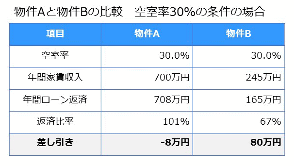 返済比較_物件空室率追加