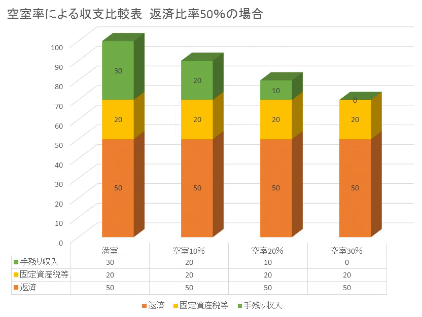 返済比較表