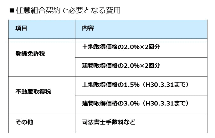 任意組合型必要経費