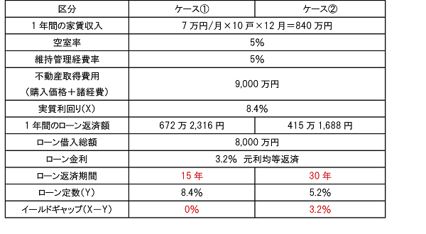 イールドギャップ