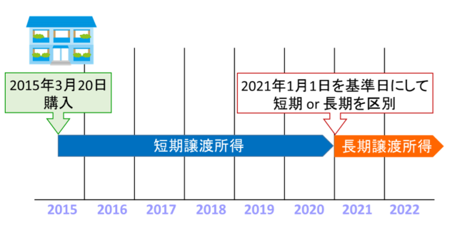 売却にかかる税金_投稿_図1-1