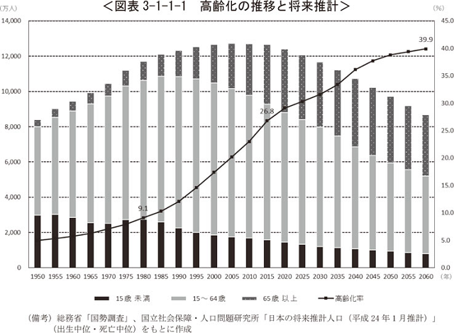 不動産投資　将来性