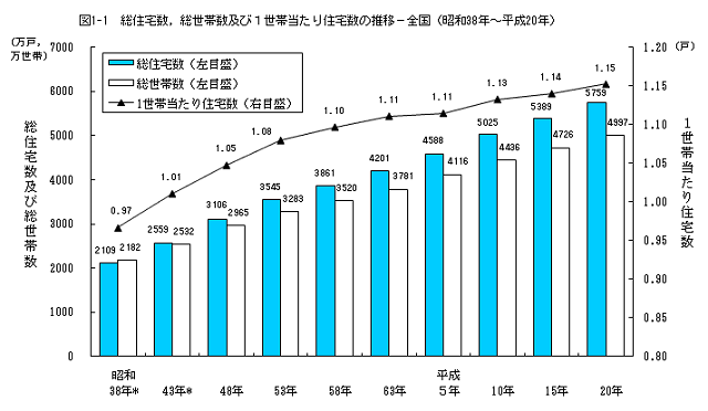 不動産投資　将来性