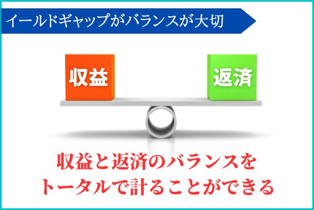 不動産投資　イールドギャップ