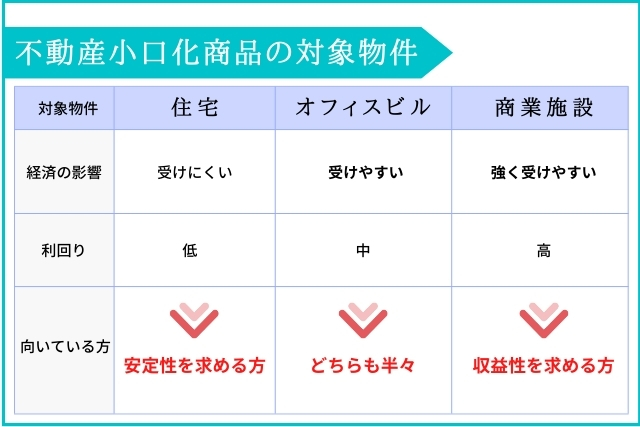 小口化商品対象物件