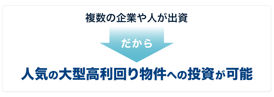 複数の企業や人が出資 →だから、人気の大型高利回り物件への投資が可能