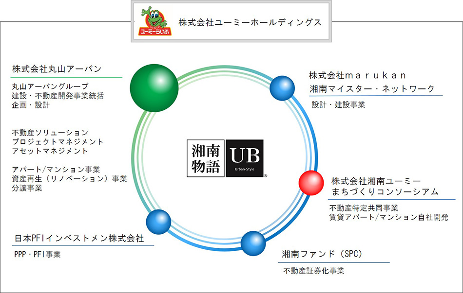 株式会社ユーミーホールディングス